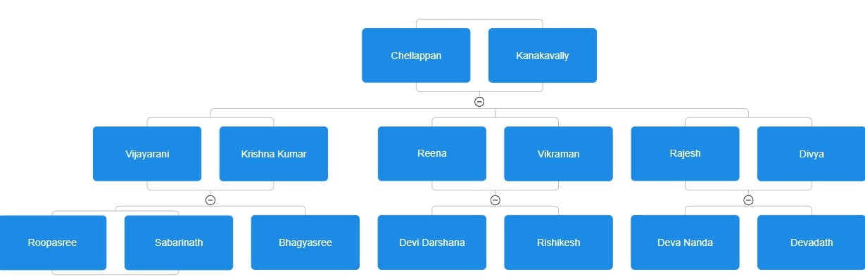 Family Tree (image failed to load)